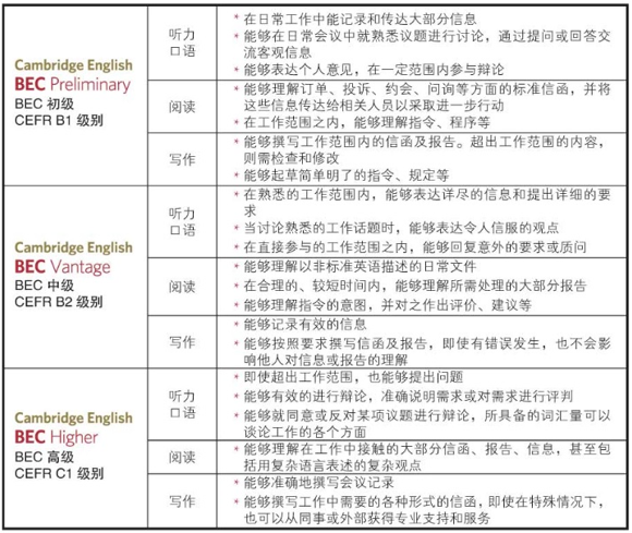 學習跟「information」(資訊)相關的英文!