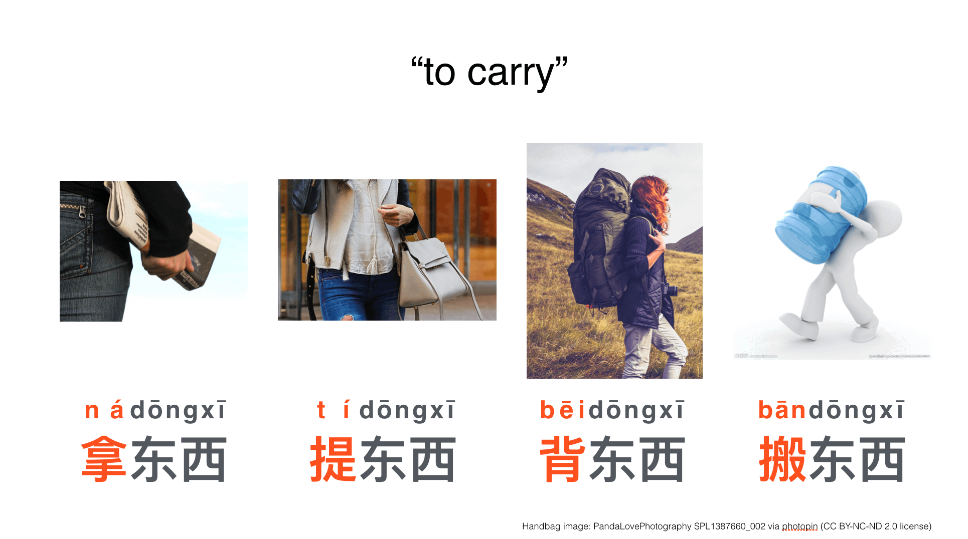 「have」、「hold」、「carry」這三個字有什麼不同？