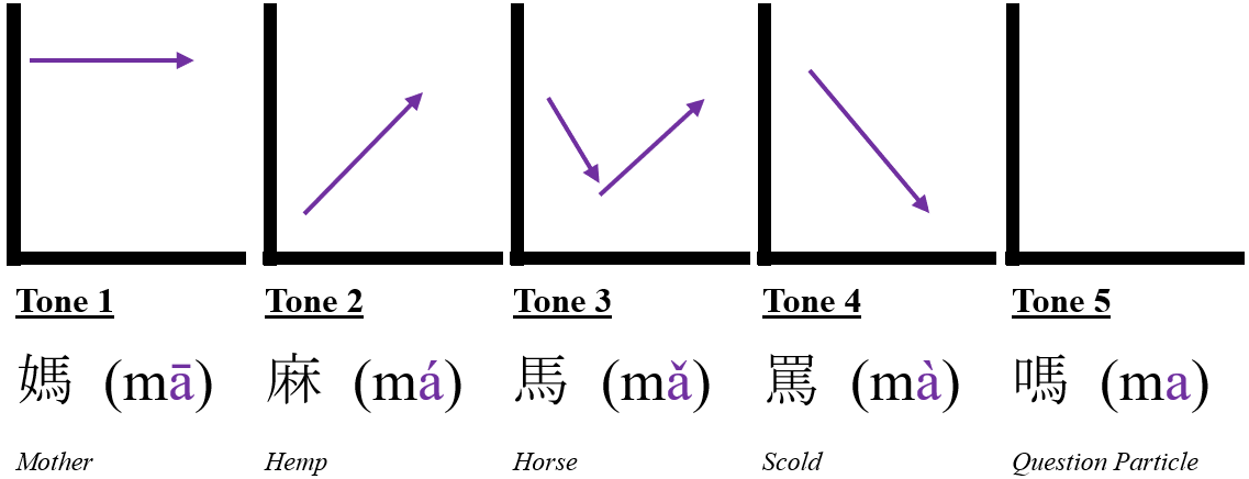 來看看母語人士常用的「ish」接尾詞用法