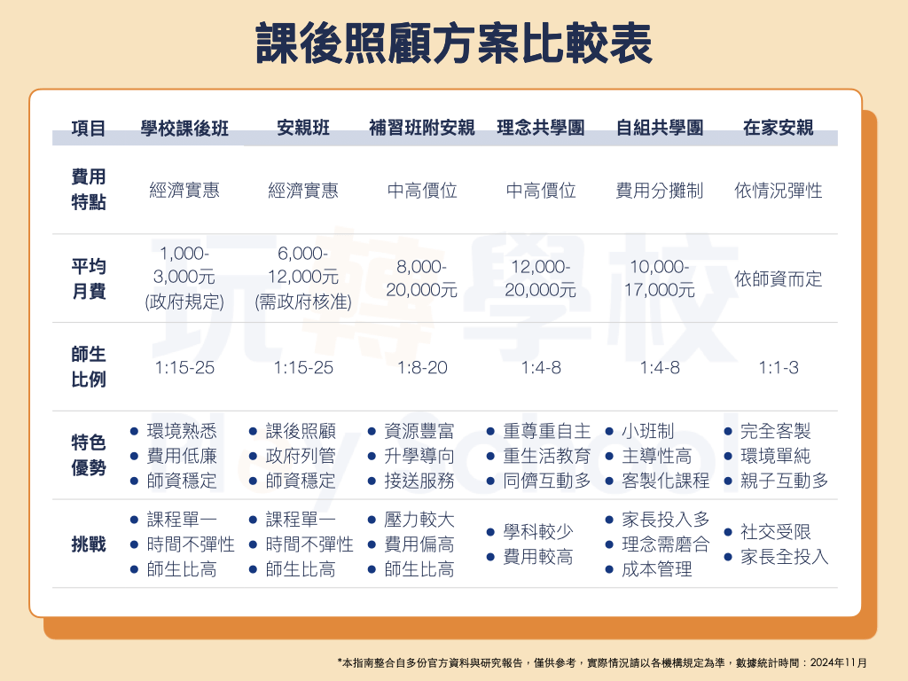兒童美語安親班怎麼收費?價錢、課程內容全解析!