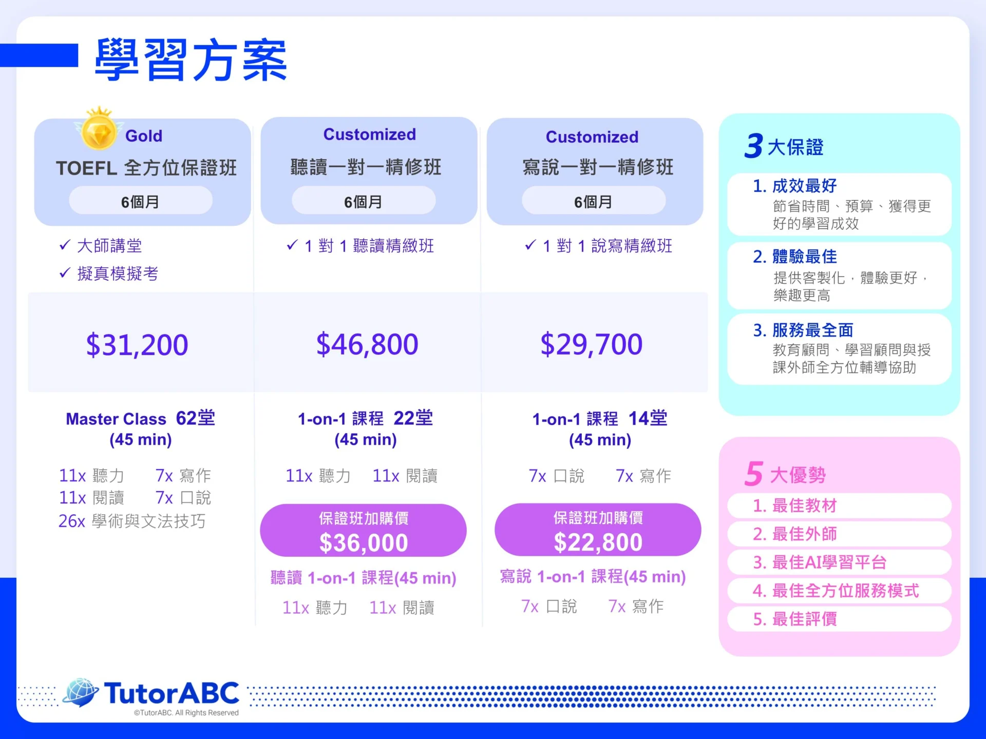 兒童英語教學補習班一對一多少錢一節課?這樣收費才合理!