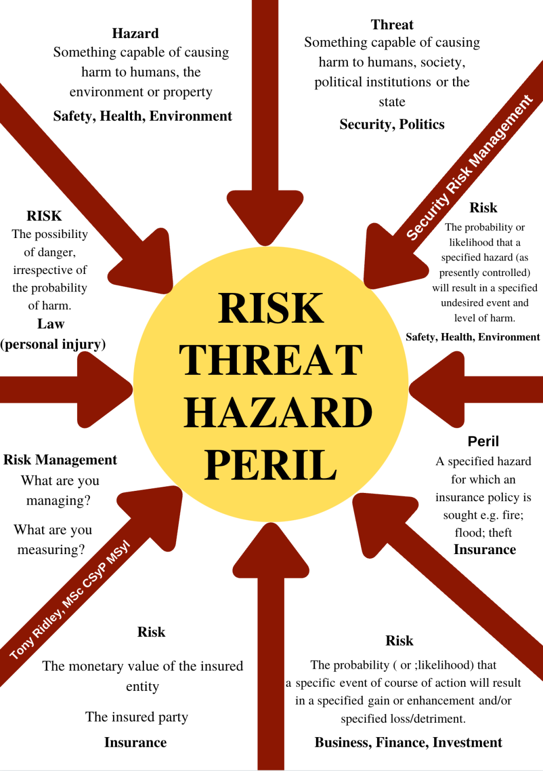 危險！danger和risk的意思有什麼不同？個別介紹用法！