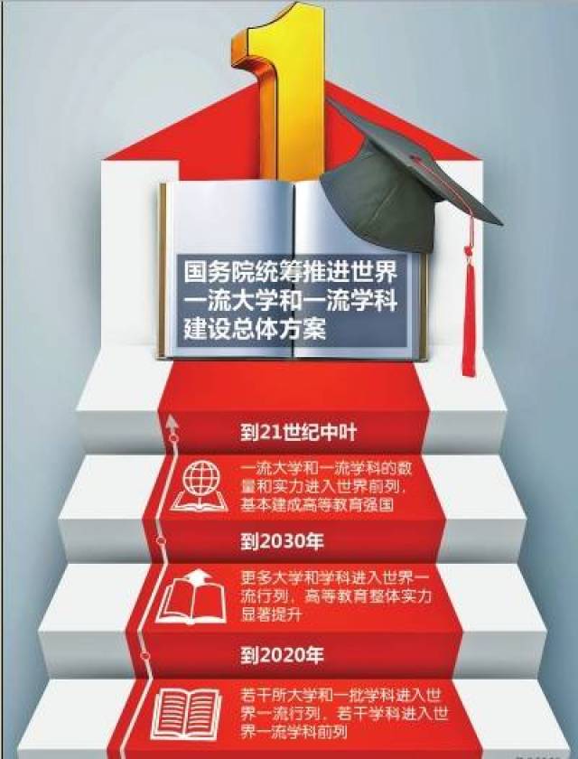 你知道「基礎建設」的英文怎麼說嗎?