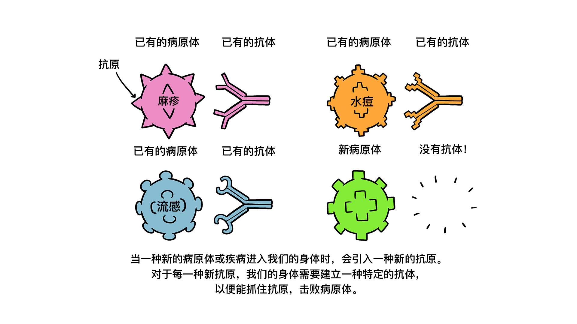 「疫苗」的英文怎麼說?這是大家應該要知道的單字!