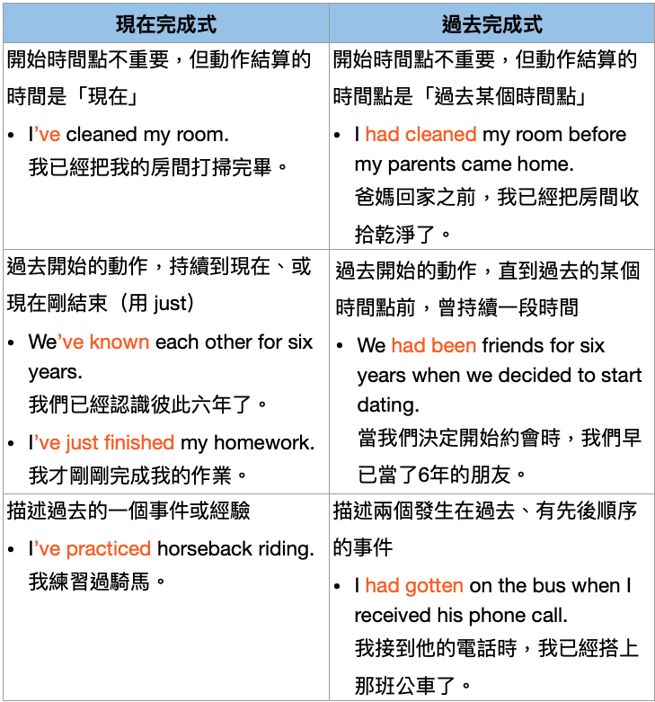 「Do you have…？」的各種英文例句用法介紹