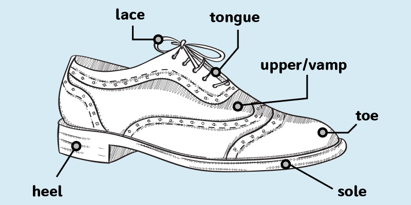 我們都知道「鞋子」的英文叫「shoes」，不過你說得出多少種類呢？