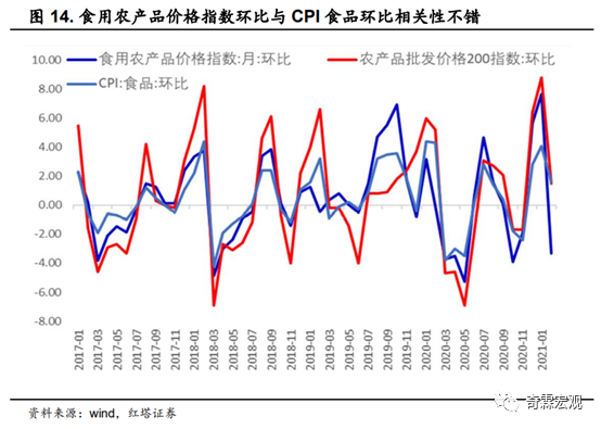 簡單的！這就是「price」和「value」的差別！其他價格表達方式