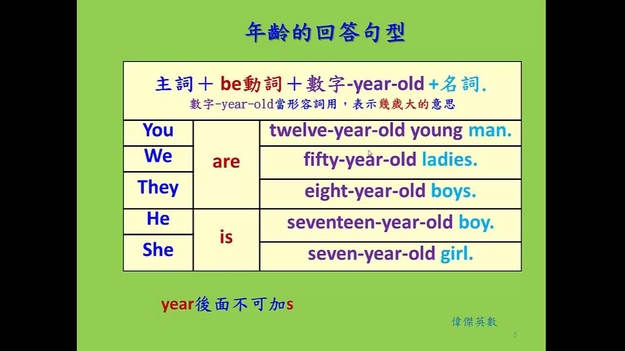 光是替換How old are you？的說法就有好幾種表達！