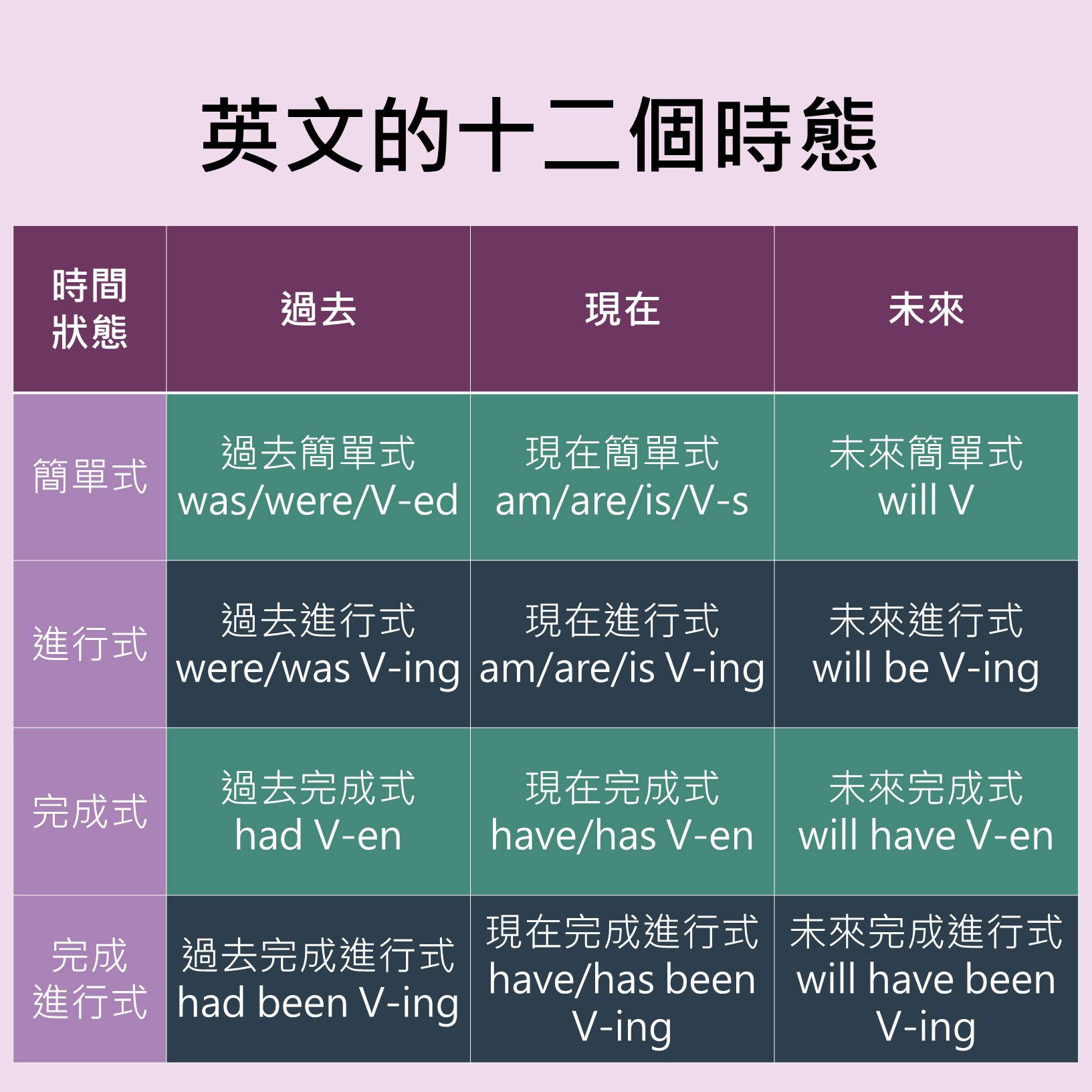 過去完成時怎麼用?