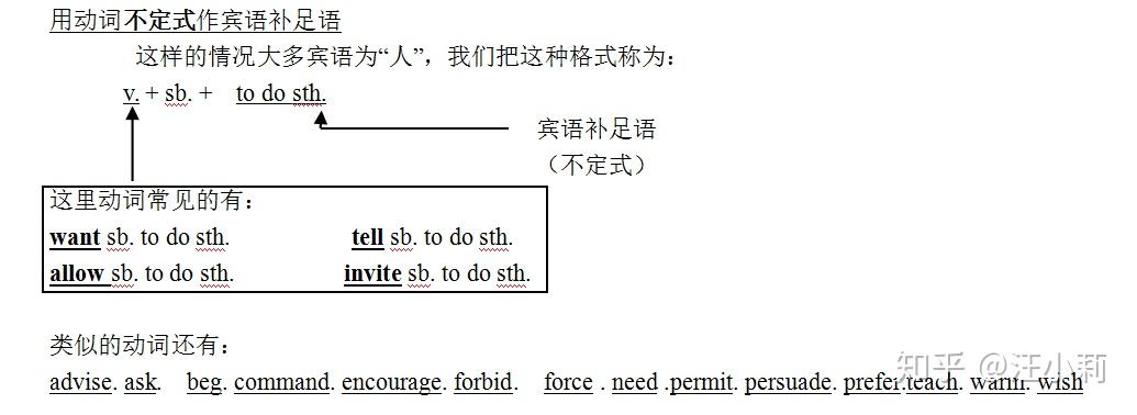 形容詞作賓語補足語的用法