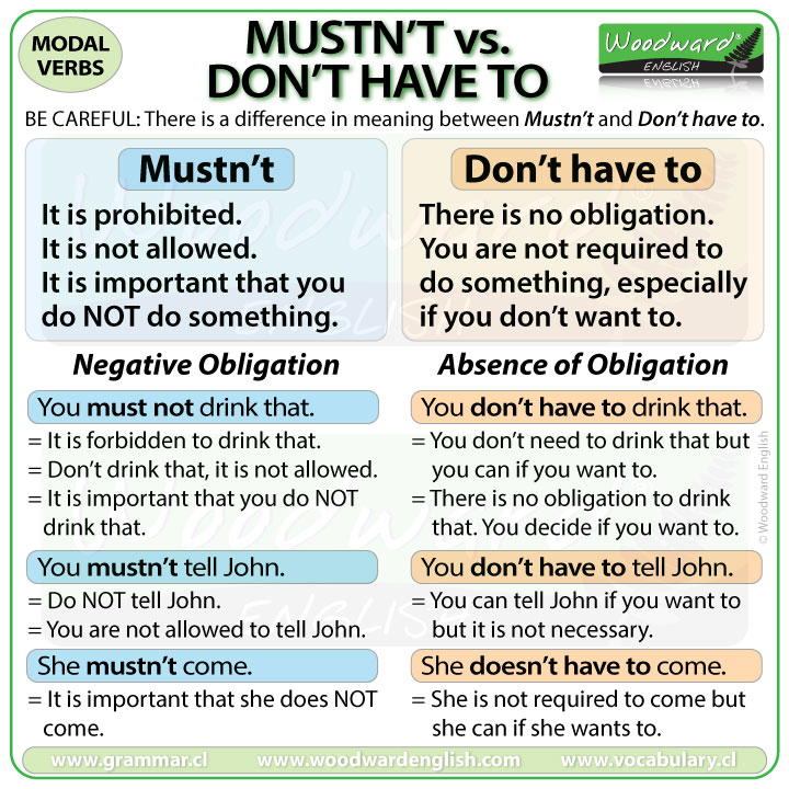 用法區分:Mustn’t 和 don’t have to
