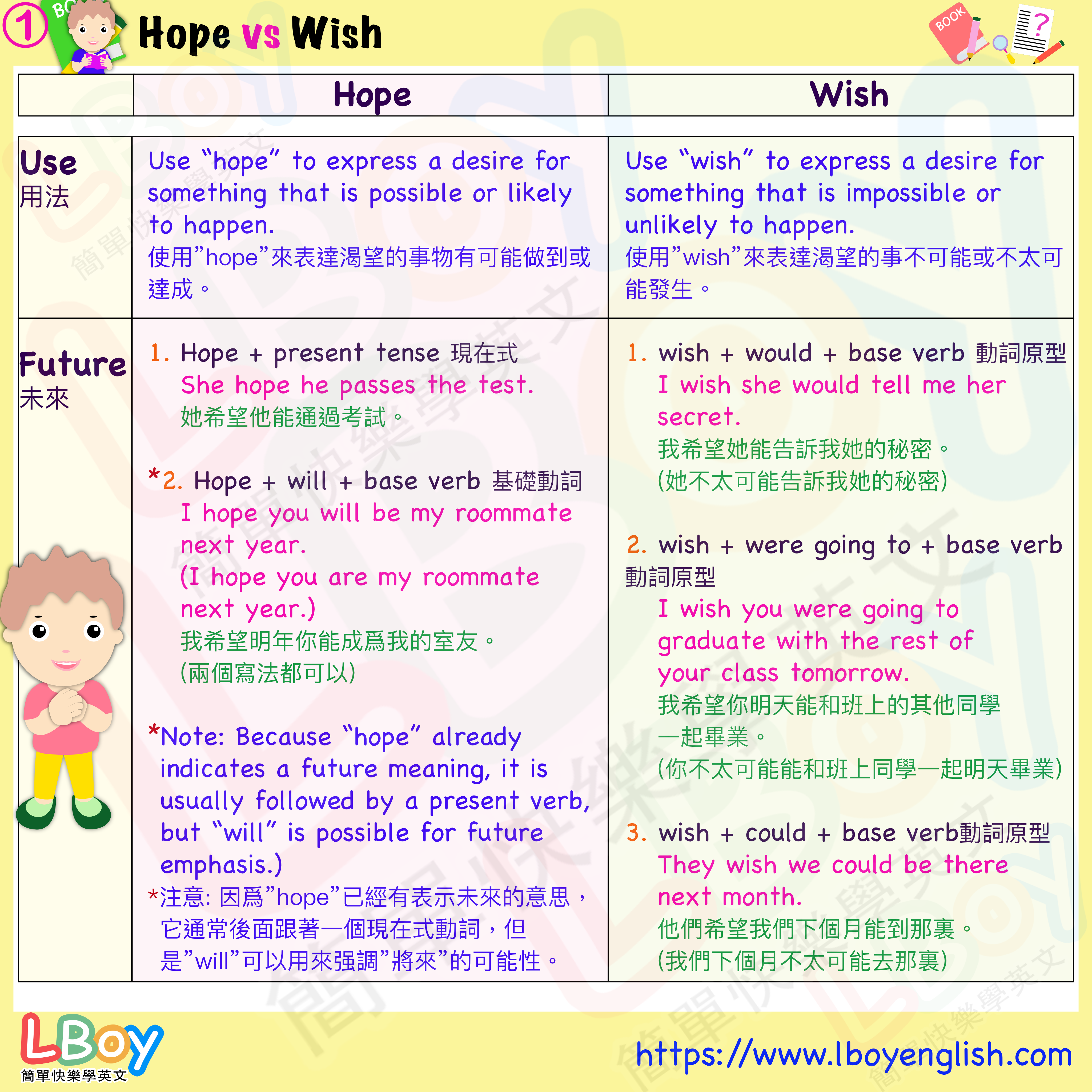如何用 wish 和 hope 表達「我希望～」！