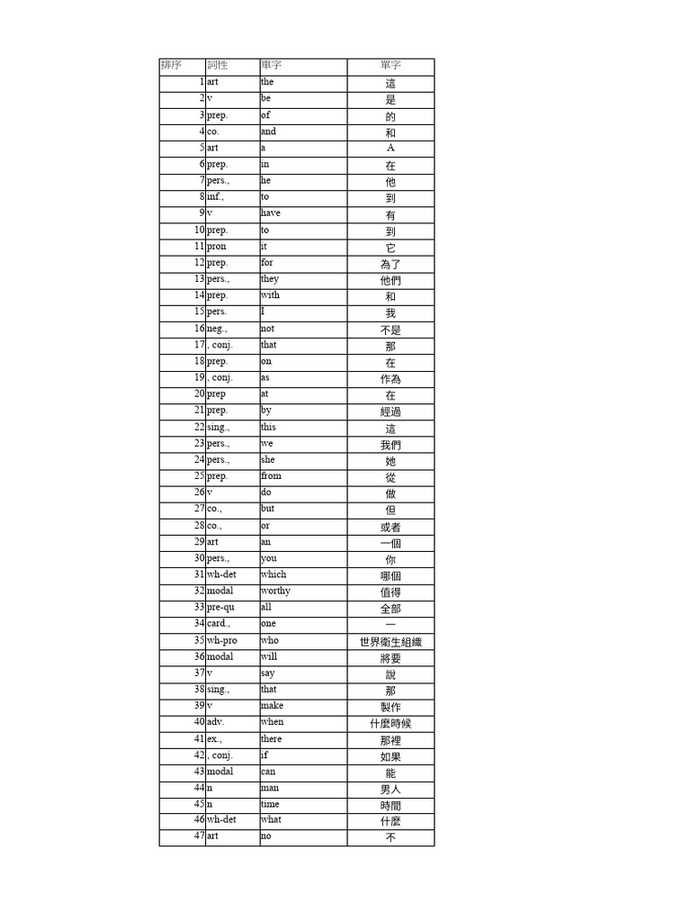 辨析表示 “足夠” 的單詞：adequate、enough、sufficient