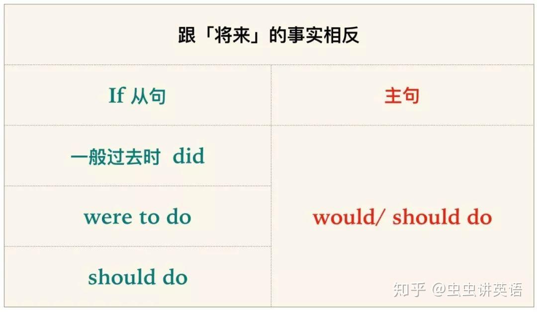 If 從句的句型結構和時態規則