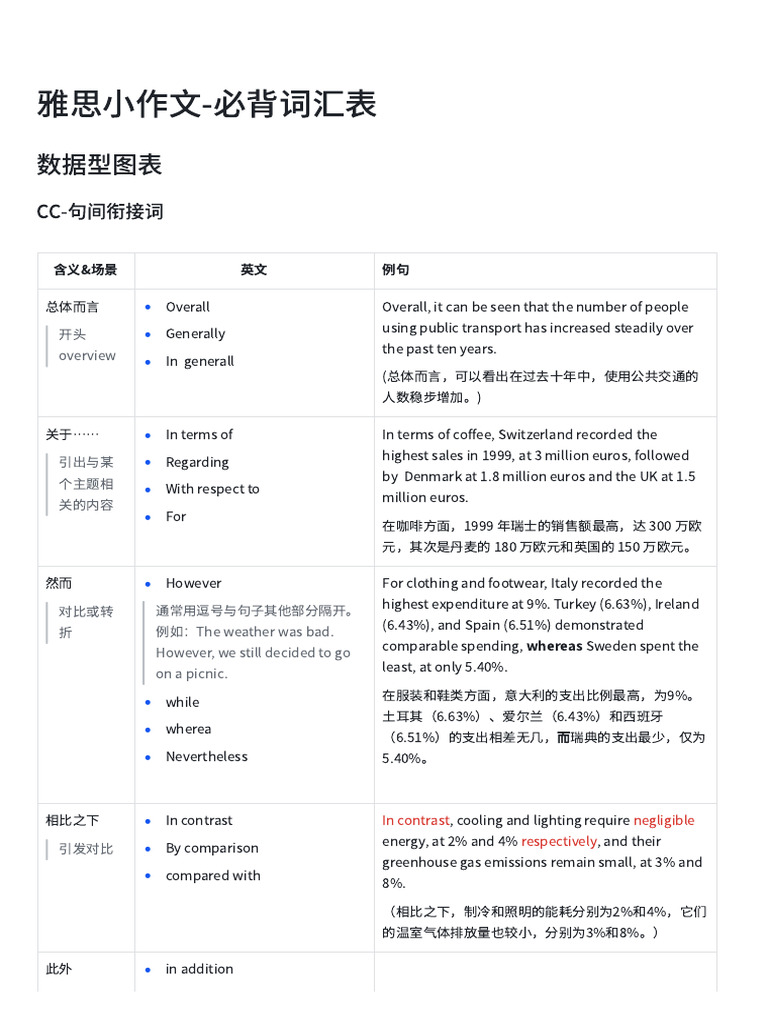 三個表示 “驟降” 的近義詞的區別: plunge、plummet、slump