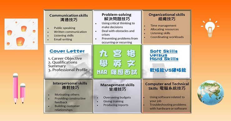 三個表示 “技能” 的名詞的區別: ability、skill、trick