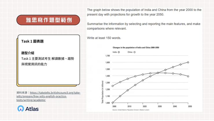 Table, diagram, graph and chart 表示“圖表”的四個英語單詞