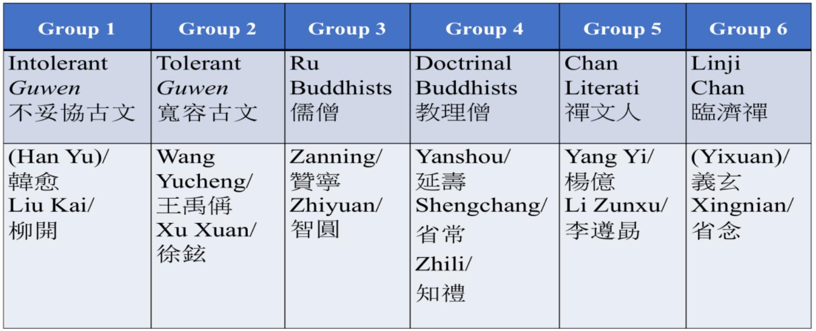 Tradition, custom and convention 三個和“傳統”有關的單詞