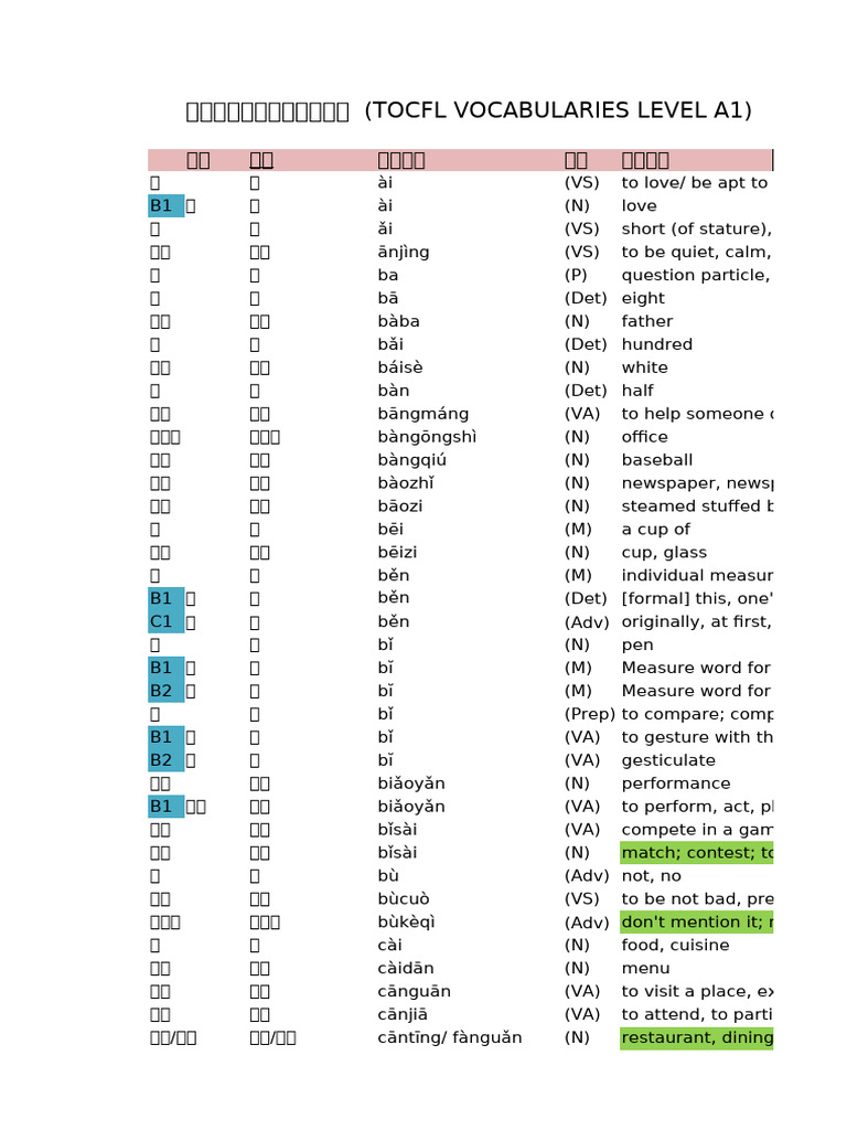 辨析表示 “足夠” 的單詞：adequate、enough、sufficient