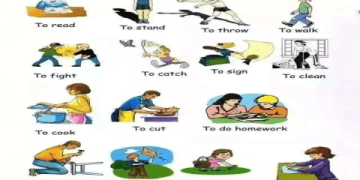 Phrasal verbs for travel 與 “旅行” 相關的短語動詞