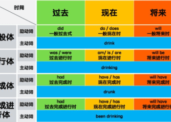過去完成時怎麼用?