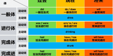 過去完成時怎麼用？