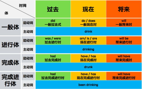 過去完成時怎麼用?