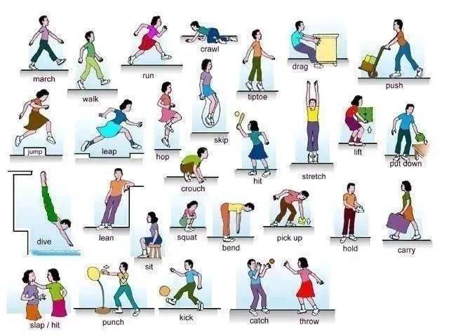 Jump, hop skip and leap 四個表示“跳”的單詞
