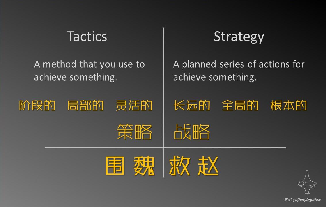 辨析近義詞：strategy, scheme, tactic