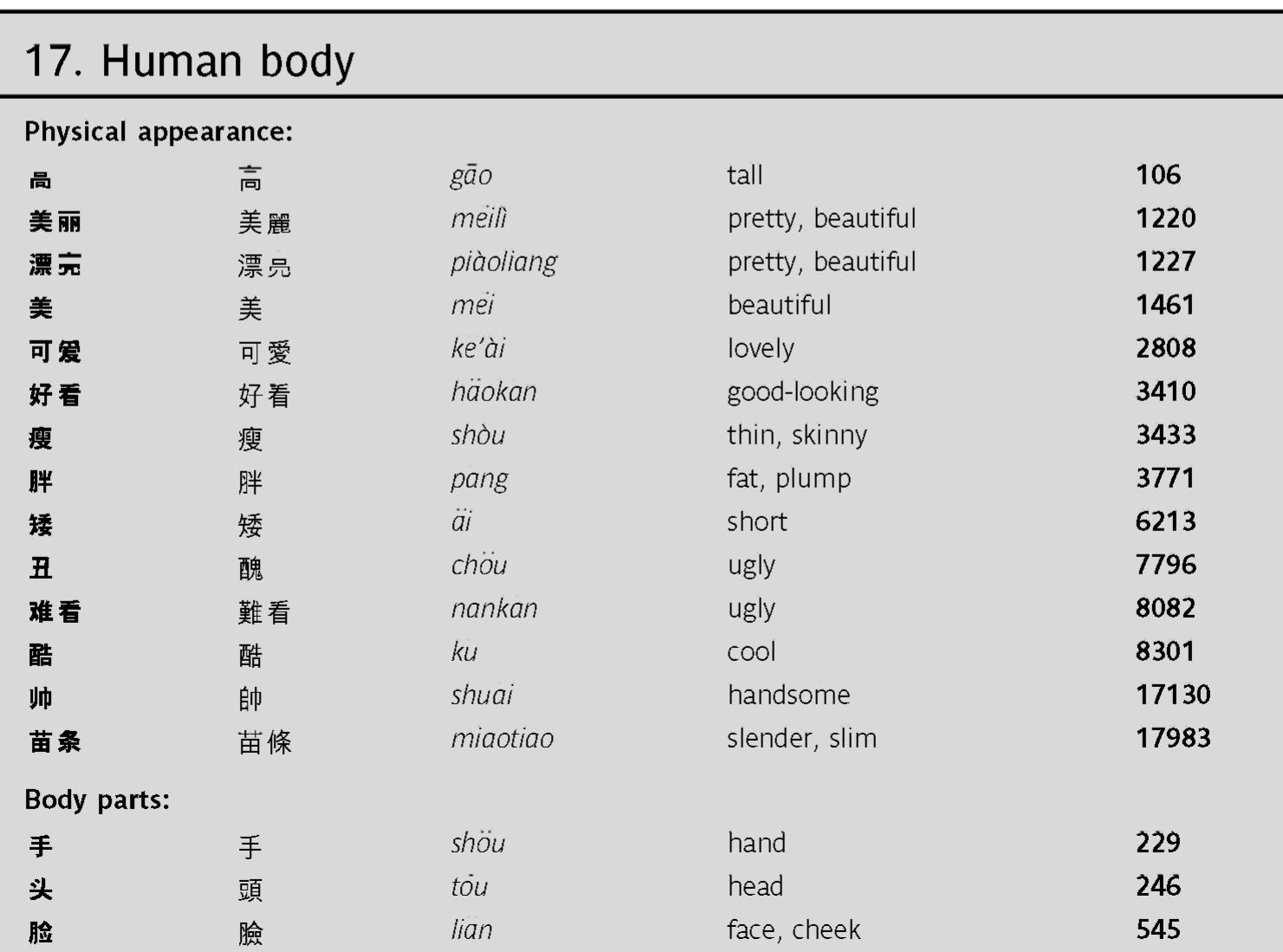 辨析表示 “足夠” 的單詞：adequate、enough、sufficient