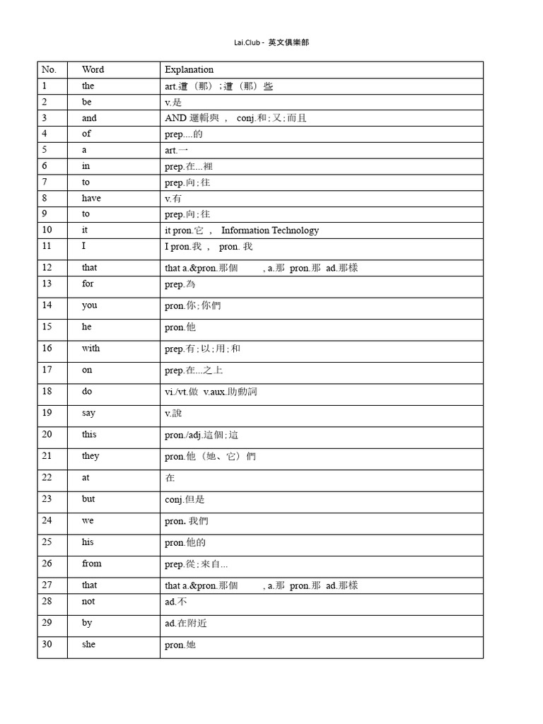 辨析表示 “足夠” 的單詞：adequate、enough、sufficient