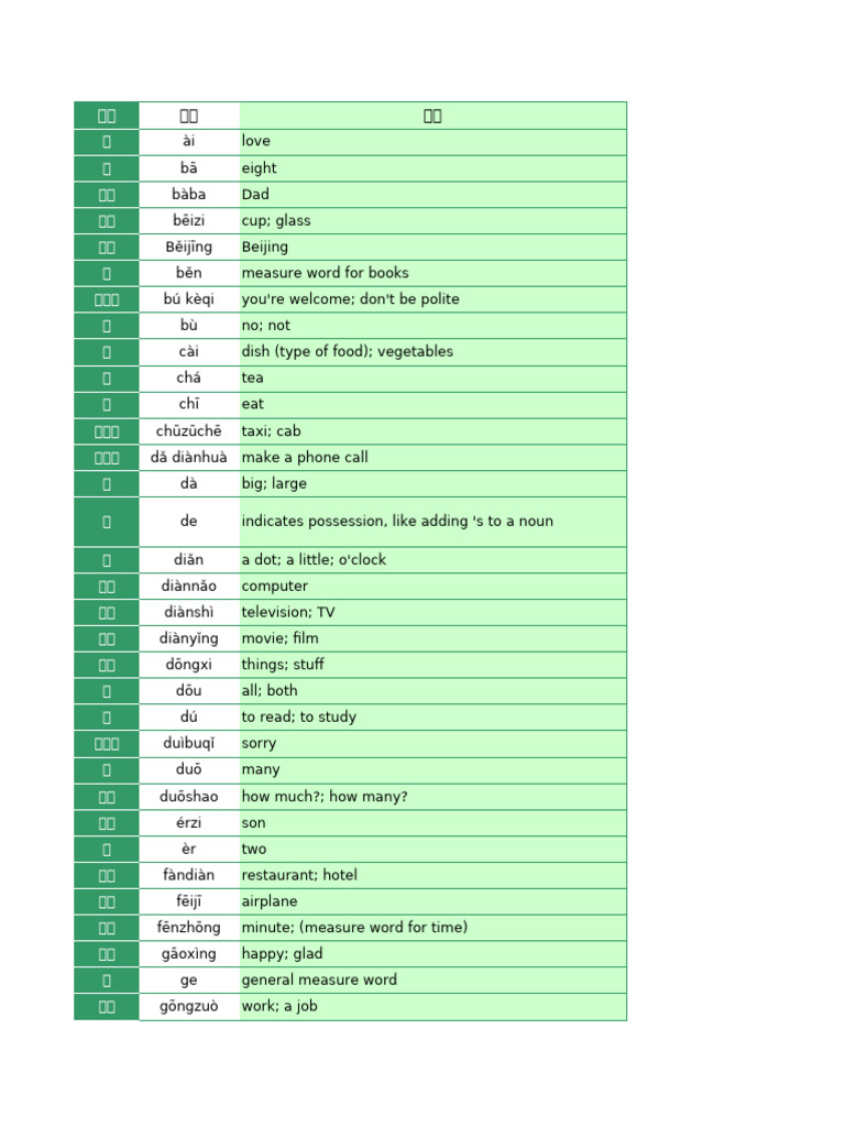 區分表示 “避免” 的詞：avoid, avert, prevent, refrain