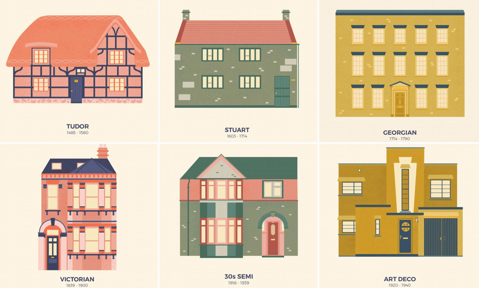 The different eras of houses in the UK 英國不同時代的住宅