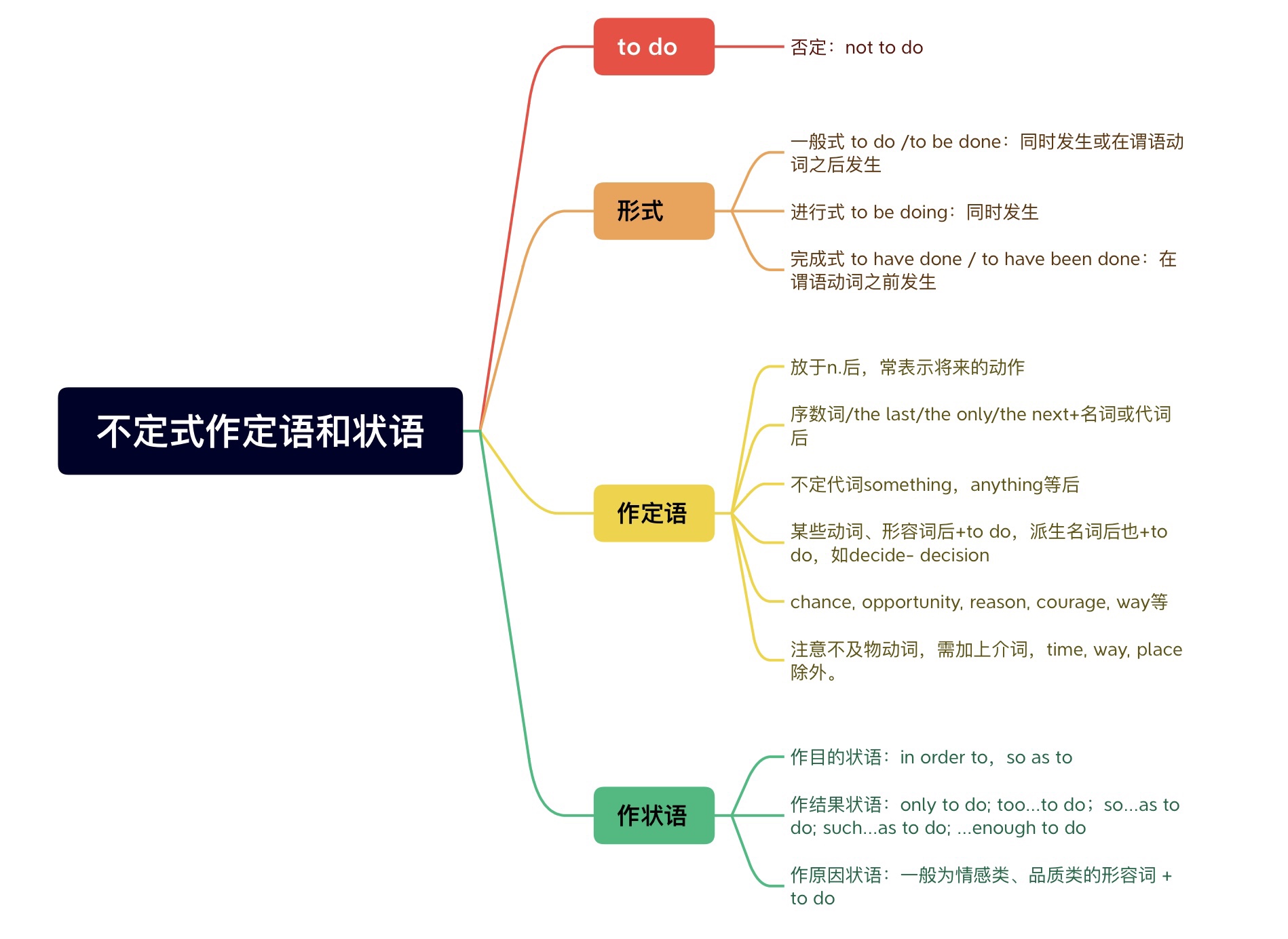 Happy to do or happy doing? 形容詞後的動詞形式