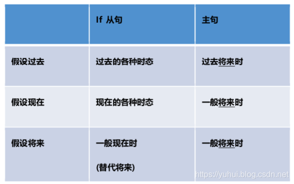 If 從句的句型結構和時態規則