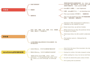 If 從句的句型結構和時態規則