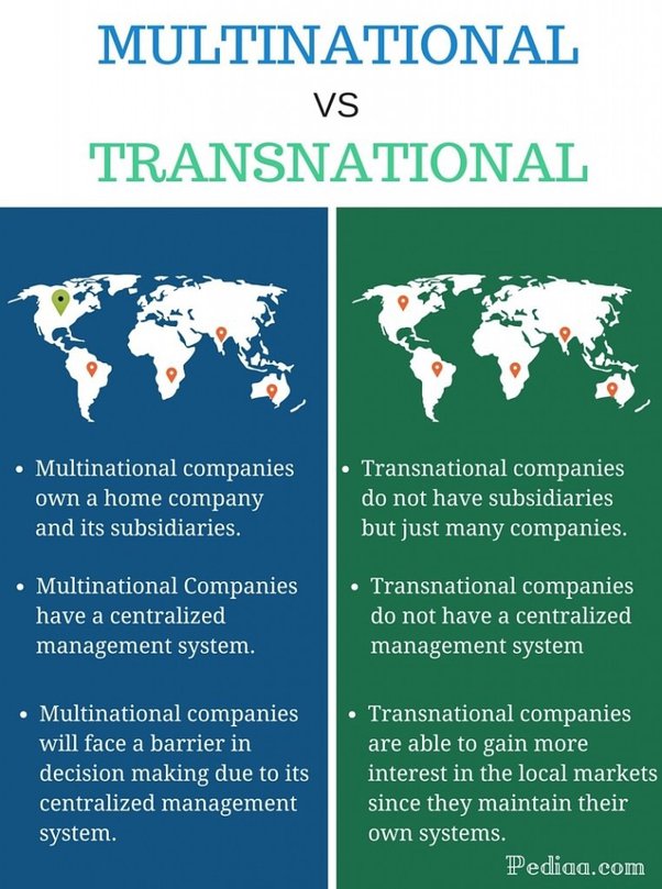 近義詞辨析：international、cross-national、multinational、transnational