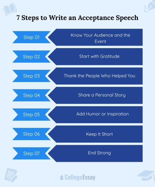Acceptance speeches 做好獲獎感言的技巧