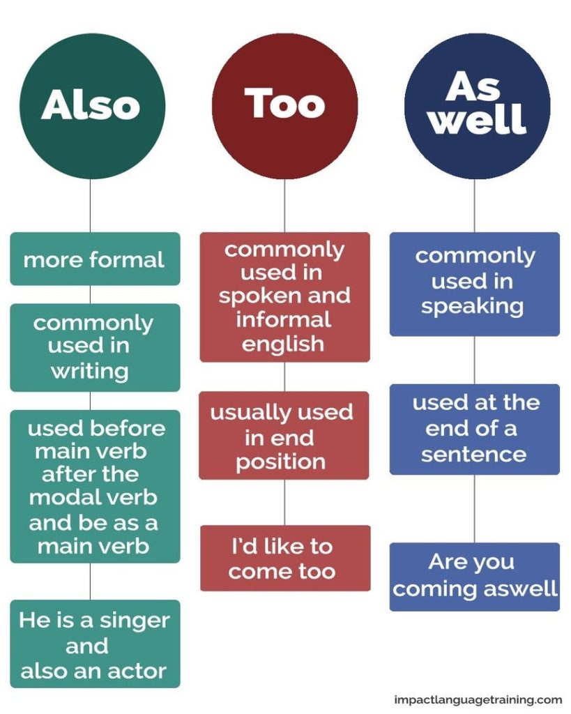 Also, as well, too 用法辨析