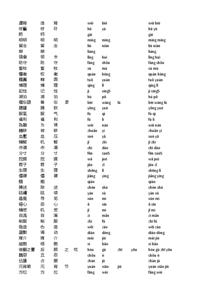 Verge, fringe, brink and border 四個表示“邊緣”的名詞
