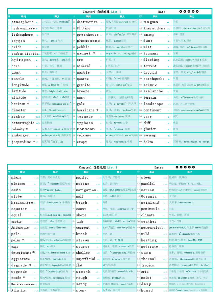 Composite, mixture, blend, synthetic 辨析有關 “混合物” 的單詞