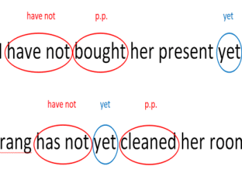 Still, already 和 yet 有什麼不同?