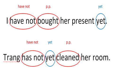 Still, already 和 yet 有什麼不同?