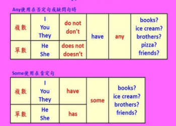 動詞 appreciate 的四個用法