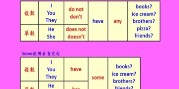 動詞 appreciate 的四個用法