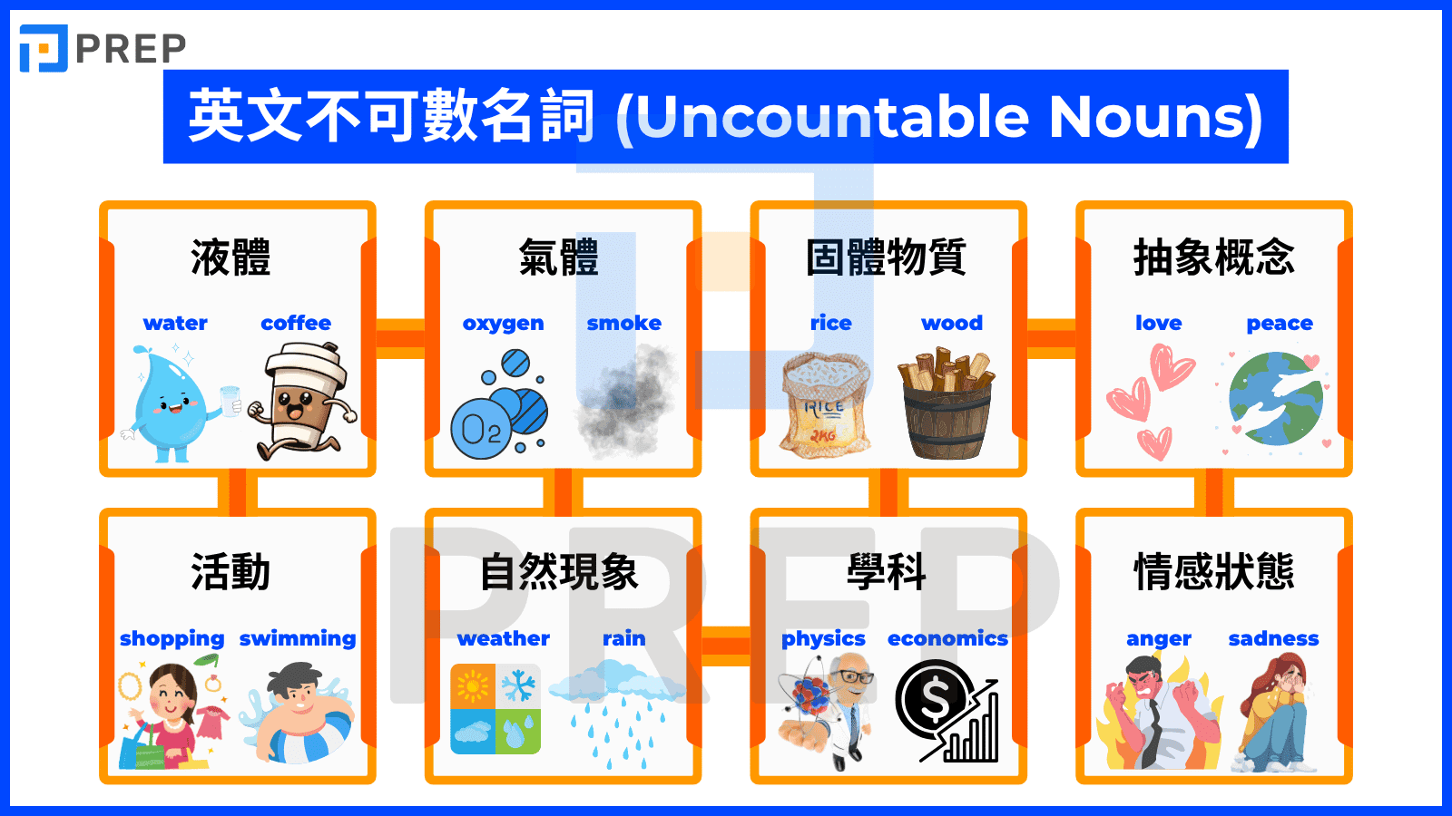 介紹英語中的可數和不可數名詞