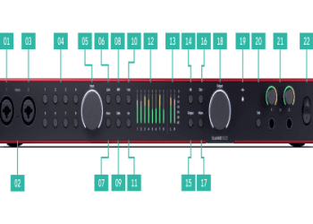 四個包含單詞 “clock” 的短語