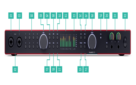 四個包含單詞 “clock” 的短語