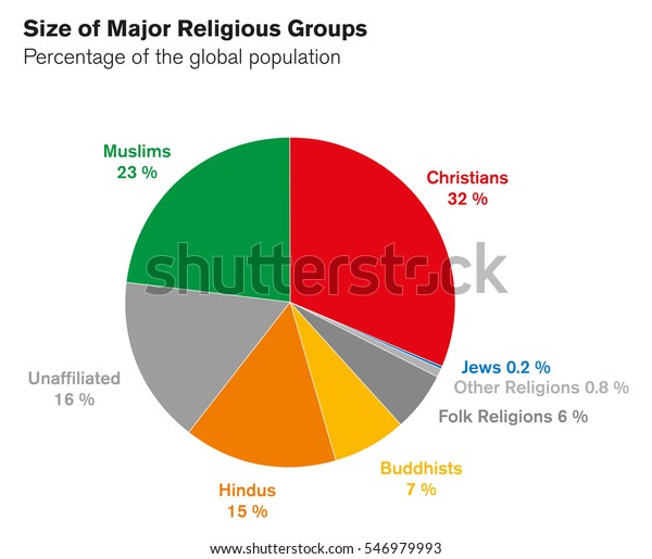 Table, diagram, graph and chart 表示“圖表”的四個英語單詞