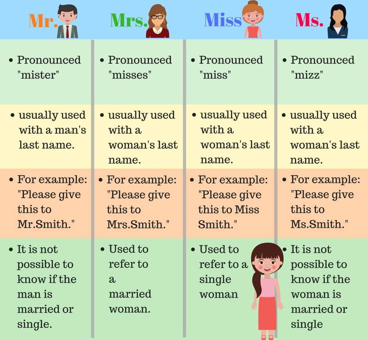 區分英語尊稱 Mr, Mrs, Miss, Ms